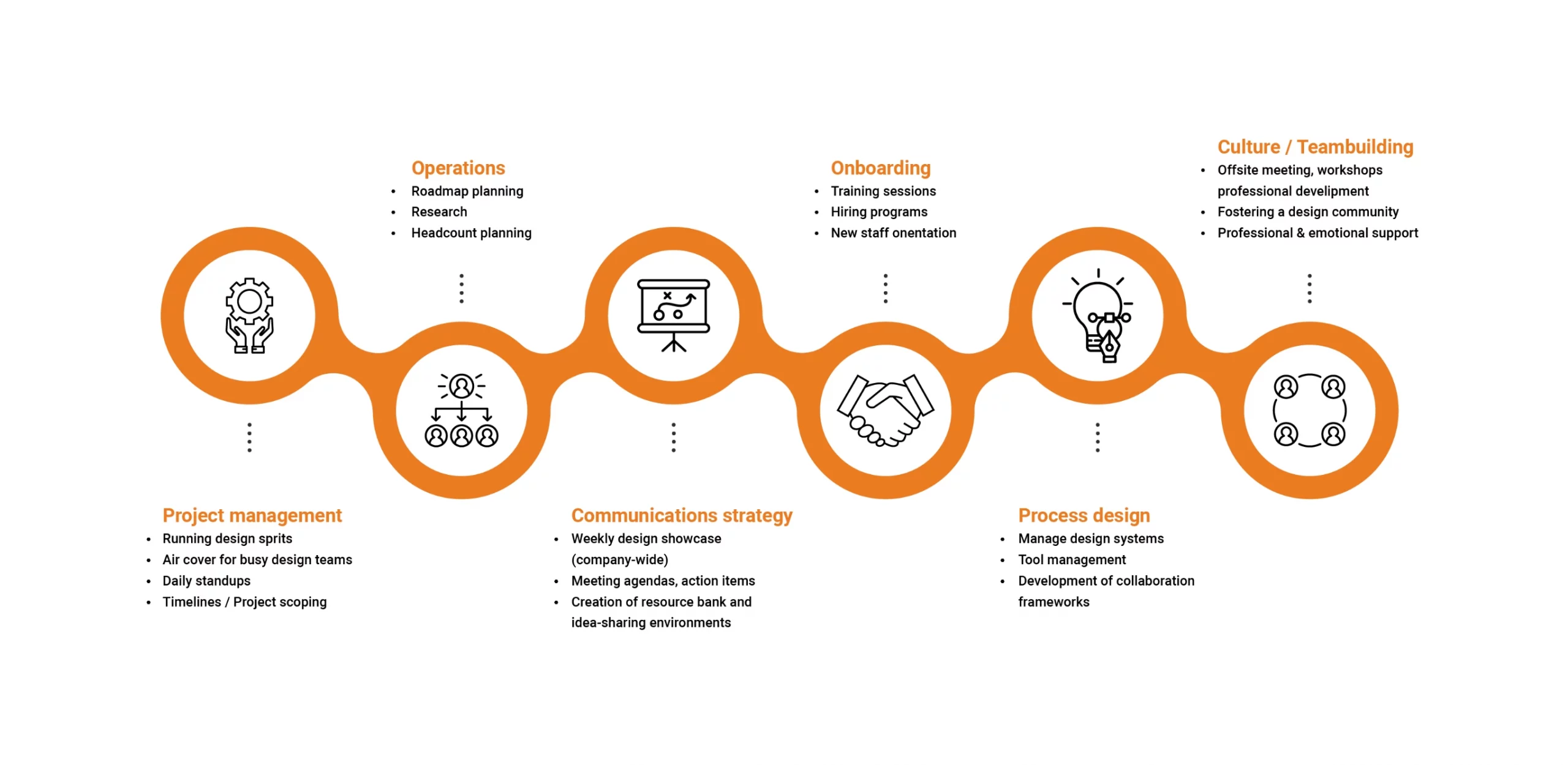 DesignOps