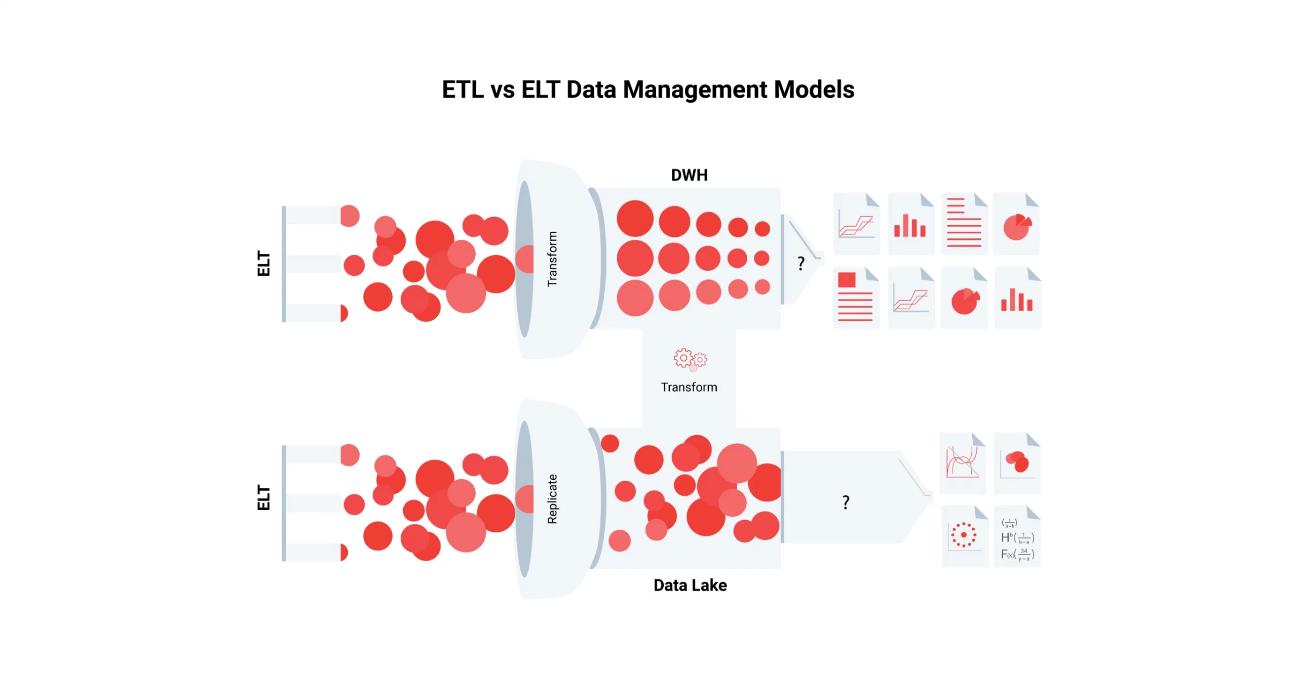 data fabric