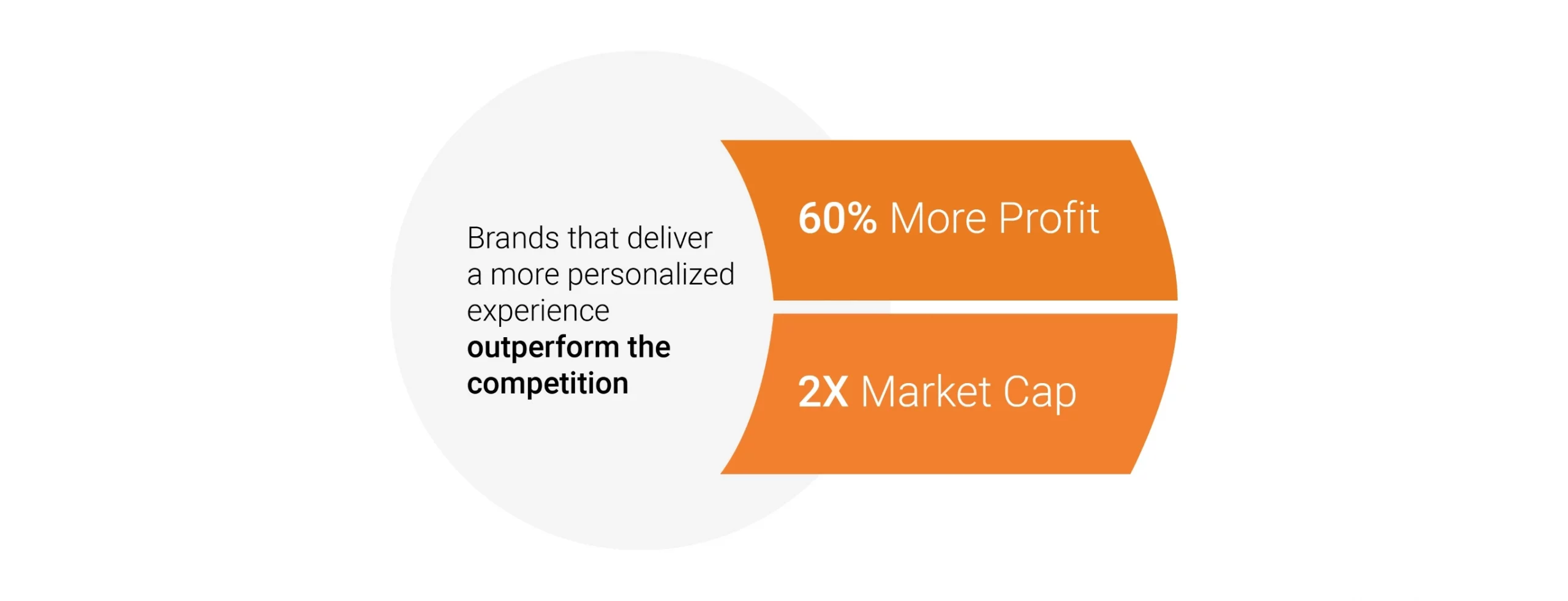 hyper personalization