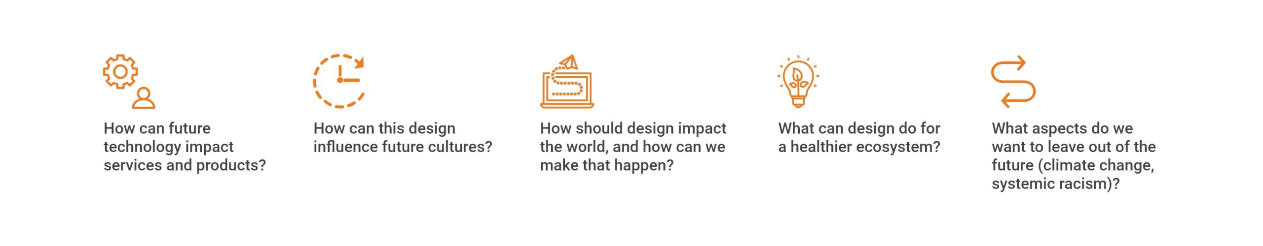 Speculative Design