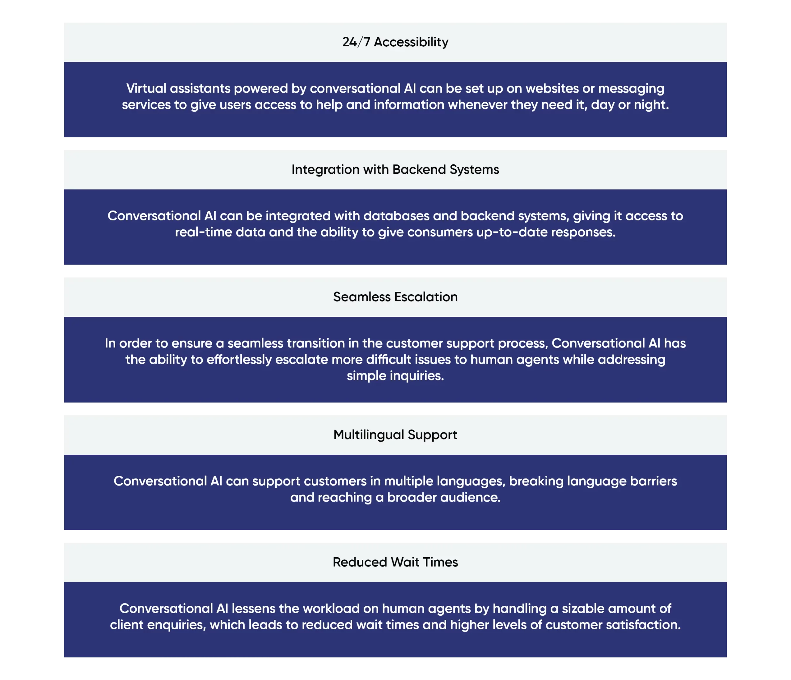 Transforming Customer Service with Conversational AI
