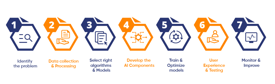 Building intelligent apps infographic